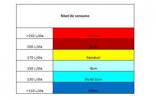 Fundação Estadual de Meio Ambiente lança Calculadora do Consumo de Água