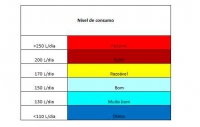 Fundação Estadual de Meio Ambiente lança Calculadora do Consumo de Água