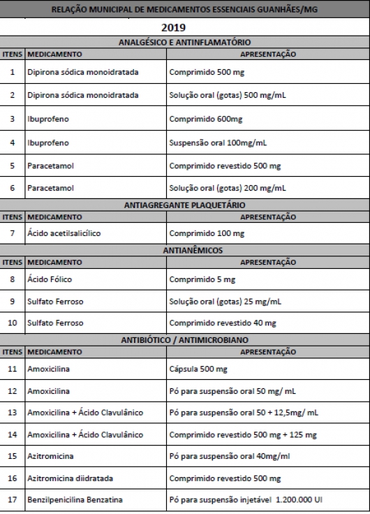 GUANHÃES: Secretaria de Saúde lança 1ª Edição da Relação Municipal de Medicamentos Essenciais