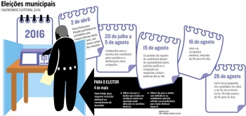 Mudanças nas regras das eleições devem impactar em perfil dos candidatos