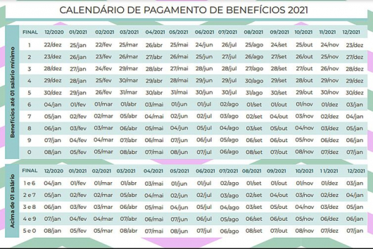 Aposentados do INSS começam a receber benefícios com reajuste