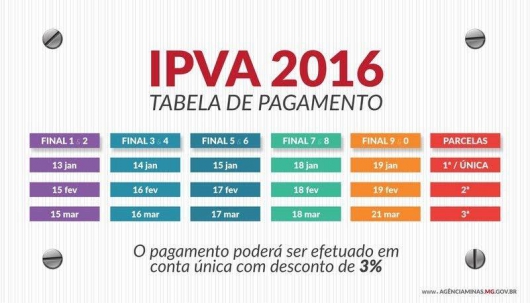 IPVA 2016 em Minas Gerais pode ser pago a partir desta terça-feira (1º)