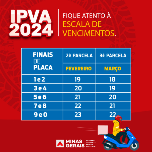 Pagamento da segunda parcela do IPVA para placas de final 5 e 6 começa nesta quarta-feira