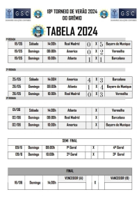 Semifinais da 18ª Edição do Torneio de Verão do Grêmio Futebol Clube acontecem neste fim de semana