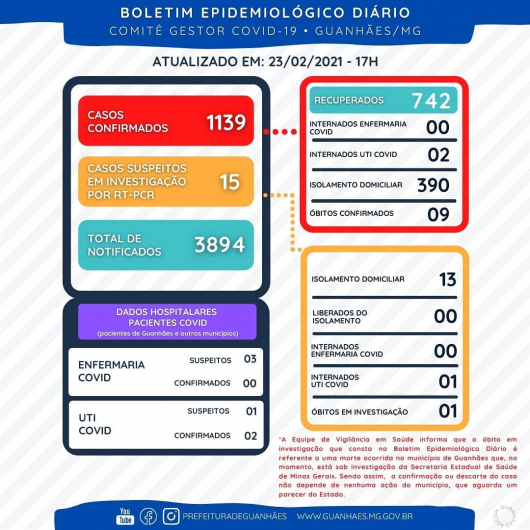 BOLETIM EPIDEMIOLÓGICO 24-02-2021