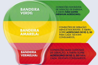 Julho terá bandeira amarela na conta de luz, define Aneel