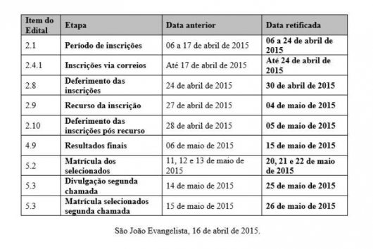 IFMG/SJE: prorrogado para a próxima sexta o prazo de inscrições para o Curso de Pós-Graduação em Pecuária Leiteira