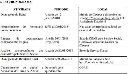 IFMG/ São João Evangelista: aberto 1º Processo Seletivo Interno para a concessão do Auxílio Moradia/Alojamento para 2018