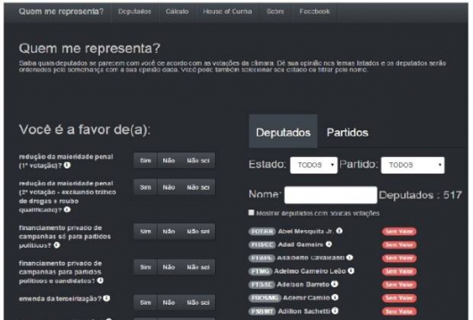 &quot;QUEM ME REPRESENTA?&quot;: Site ajuda eleitor, a saber, se posição de deputado coincide com a sua