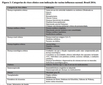 Campanha contra a gripe começa neste sábado em Guanhães