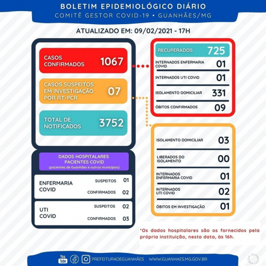 BOLETIM EPIDEMIOLÓGICO: Último divulgado: 09 de Janeiro – 17h