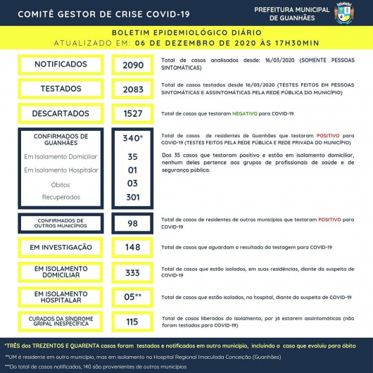 Dois pacientes morrem com suspeita de COVID durante o final de semana em Guanhães