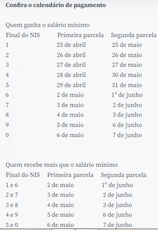 INSS começa a pagar hoje décimo terceiro antecipado