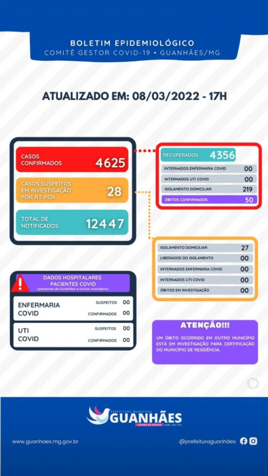 BOLETIM EPIDEMIOLÓGICO GUANHÃES - 09-03-2022