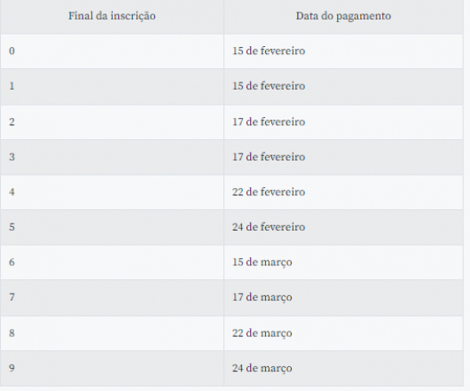 Confira o calendário de pagamento do abono salarial de 2022