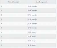 Confira o calendário de pagamento do abono salarial de 2022