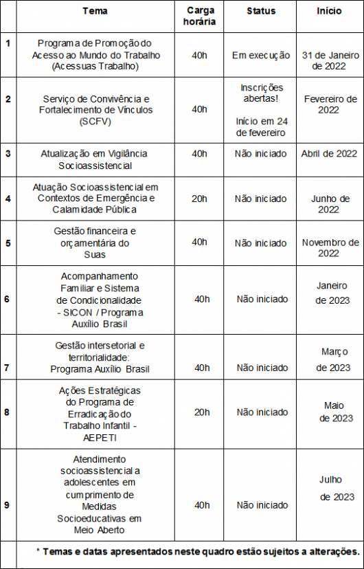 Governo abre mais de 40 mil vagas em cursos de capacitação