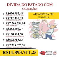 Dívida do Estado com o município de Guanhães já soma mais de R$ 11 milhões, segundo a AMM