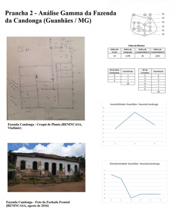 Grupo de Estudos em História Regional e Desenvolvimento/IFMG/SJE apresenta resultado final de pesquisa sobre casas centenárias