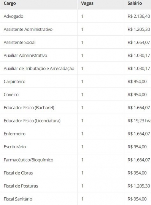 Inscrições para o concurso público de Peçanha termina nesta terça-feira