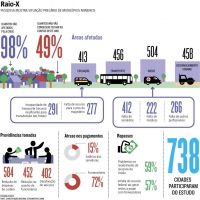 Estudo revela que 49% dos executivos municipais não fecharão contas de 2015