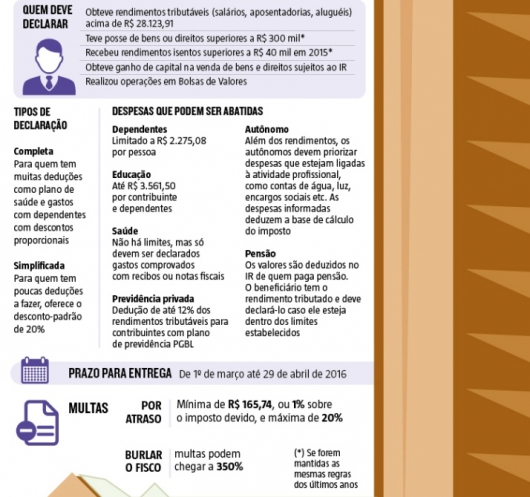 É hora de preparar a papelada para o Imposto de Renda 2016