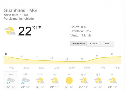 Final de semana deve ser frio e com chuva fraca em Guanhães