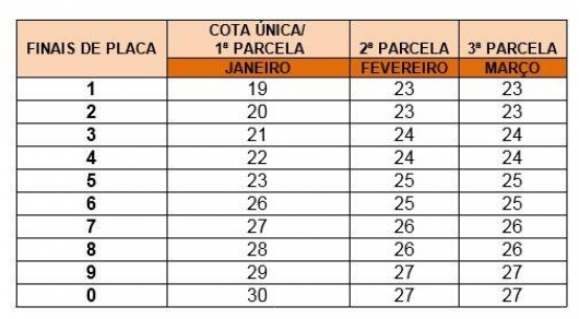 IPVA 2015: 53% dos proprietários de veículos de Guanhães ainda não efetuaram nenhum pagamento das parcelas