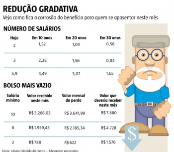 Emenda que muda o cálculo da aposentadoria pode ser votada nesta semana