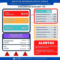 GUANHÃES REGISTRA 22º ÓBITO POR COVID-19