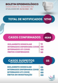 COVID-19: Casos confirmados no mundo diminuíram consideravelmente última semana, segundo relatório da OMS