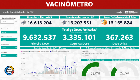 VACINAÇÃO CONTRA A COVID: Materlândia anuncia conclusão da aplicação das primeiras doses em toda população com idade acima de 18 anos