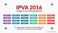 Fazenda alerta sobre envio de boletos falsos de IPVA e mensagens em redes sociais