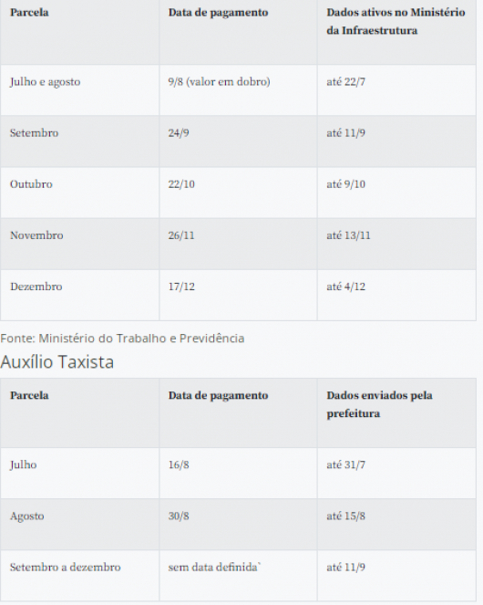 Auxílio para taxistas e caminhoneiros começa a ser pago em agosto