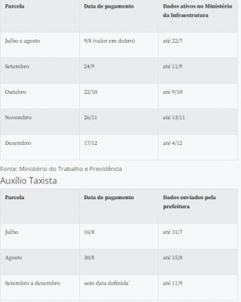 Auxílio para taxistas e caminhoneiros começa a ser pago em agosto