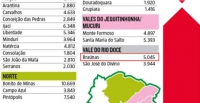 Moradores de 43 cidades mineiras estão imunes aos crimes violentos