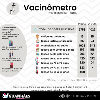 Unidades Regionais de Sa&uacute;de recebem mais de 1 milh&atilde;o de doses contra covid-19 nesta segunda