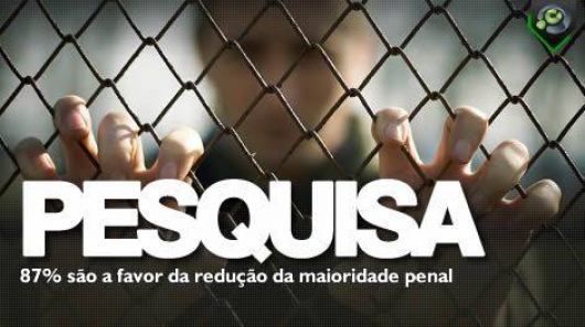 87% é a favor da redução da maioridade penal no Brasil, diz Datafolha