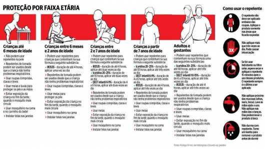 Pediatras dão dicas de como proteger as crianças da zika