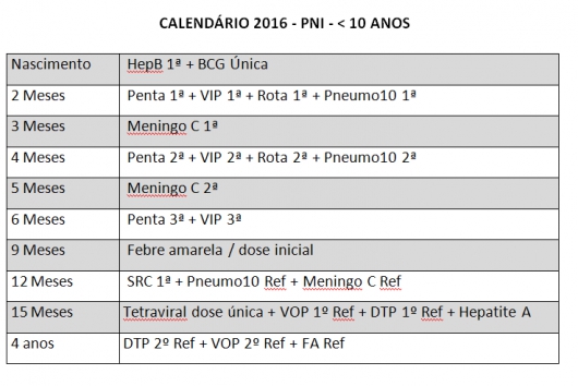 Guanhães: Vigilância Epidemiológica esclarece sobre mudanças no calendário de vacinação