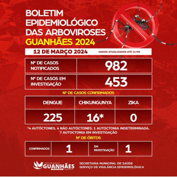 BOLETIM EPIDEMIOLÓGICO DAS ARBOVIROSES – GUANHÃES – 12/03/2024