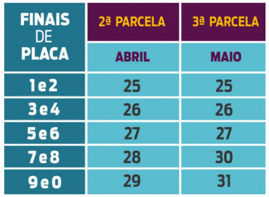 Vencimento da 2ª parcela do IPVA começa nesta segunda-feira