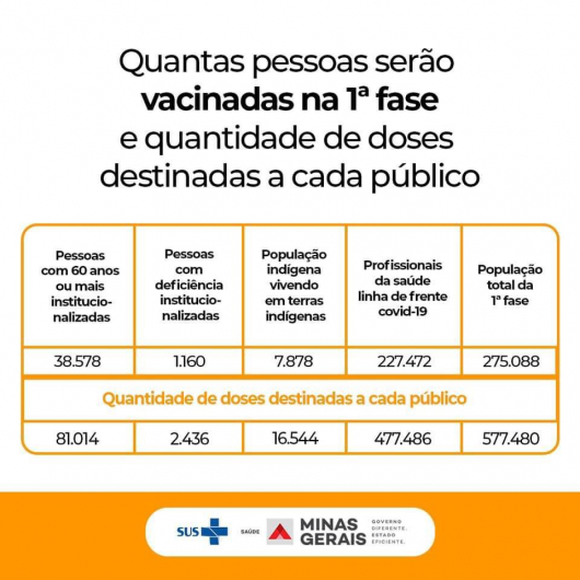 PLANO NACIONAL DE IMUNIZAÇÃO: Confira como será feita a imunização contra COVID e quem faz parte do grupo prioritário da primeira fase