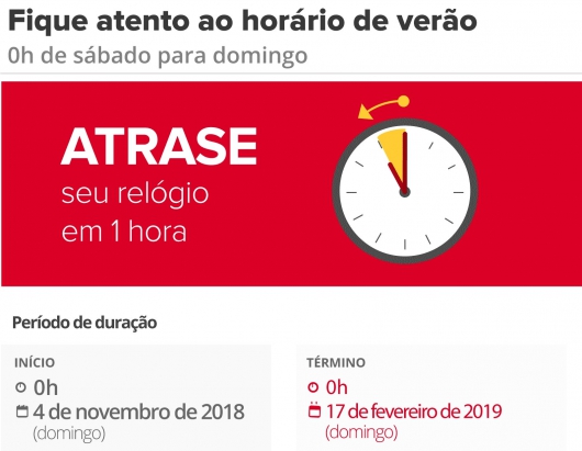 Horário de verão termina neste fim de semana