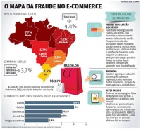 MUNDO VIRTUAL: Fraude tenta levar R$ 3,70 a cada R$ 100 em compra online