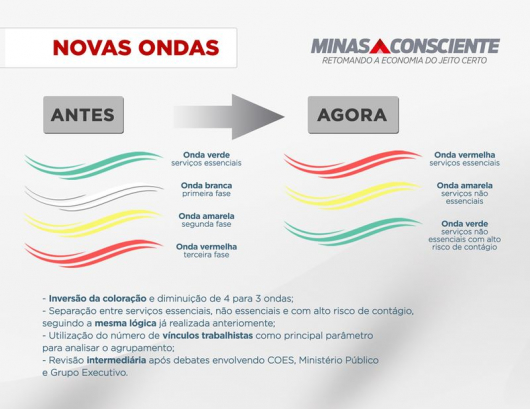 Governo de Minas lança novas regras para o Minas Consciente, plano aderido pela Microrregional de Guanhães
