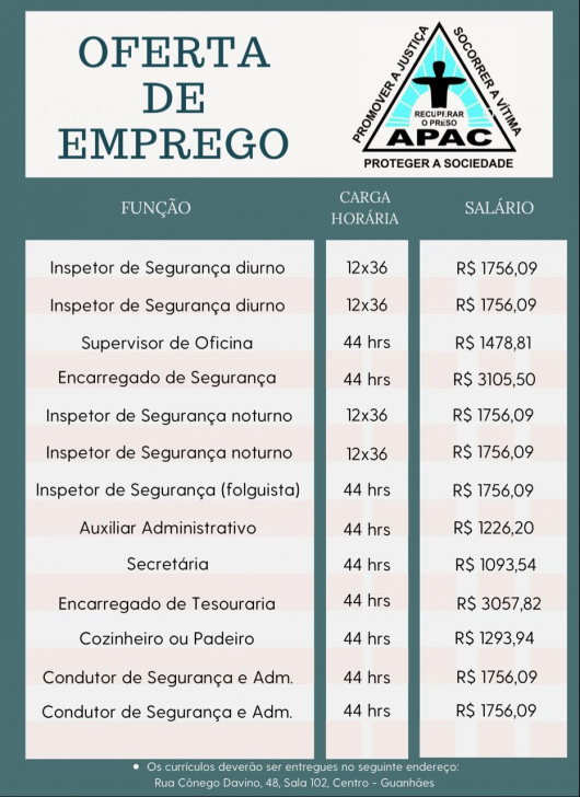APAC lança oferta de emprego para diversas funções em Guanhães