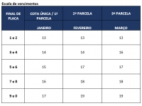 Pagamento da segunda parcela do IPVA para placas de final 1 e 2 começa nesta quinta-feira