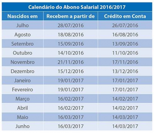 Calendário de pagamento do PIS 2016/2017 está disponível