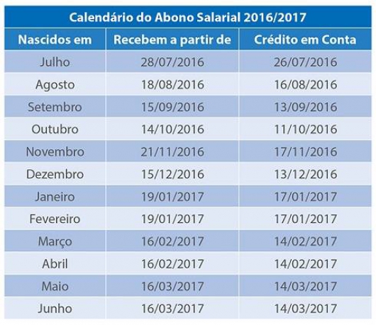 Calendário de pagamento do PIS 2016/2017 está disponível